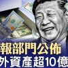 美情报部门揭露,习境外资产超10亿美元;中共黑科技:深海电缆切割;肯尼迪遇刺案解密,有什么惊天大瓜?(政論天下第1573集 20250322)天亮时分